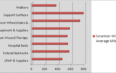 Competitive Bidding will Eliminate Local Care Options for Beneficiaries