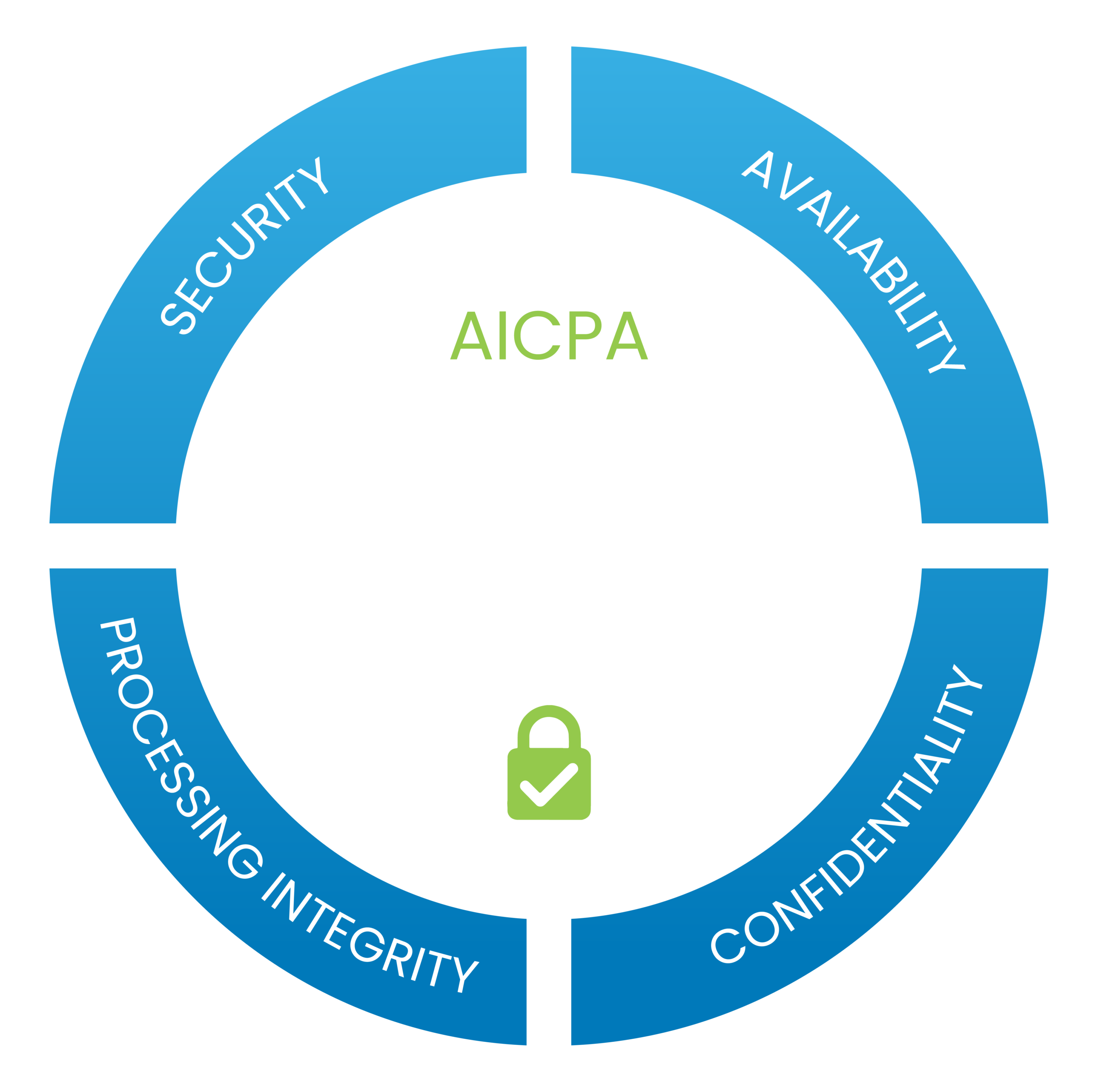 SOC 2 logo